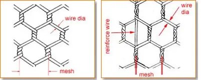 Hexagonal Wire Mesh