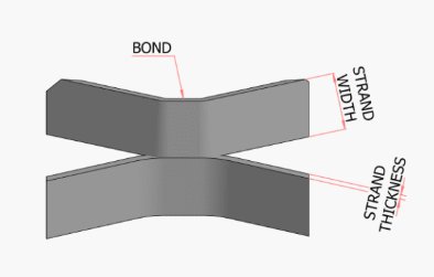 Expanded Metal Mesh