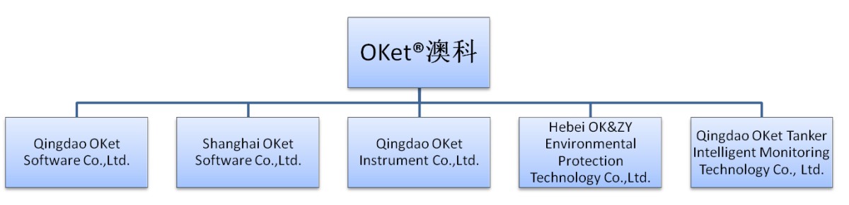 20190401_090604.png OKet---New logo launched