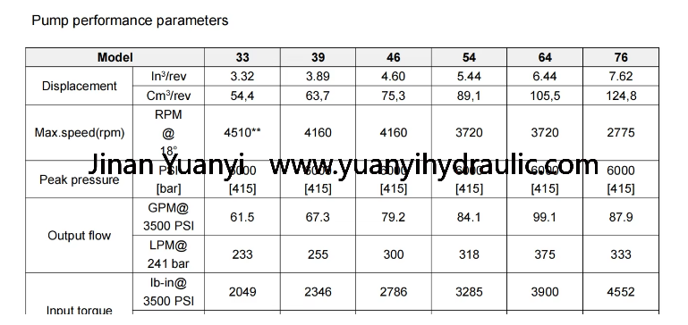 22.png Eaton 5423 6423 4623 Hydraulic Piston Pump For Concrete Mixer
