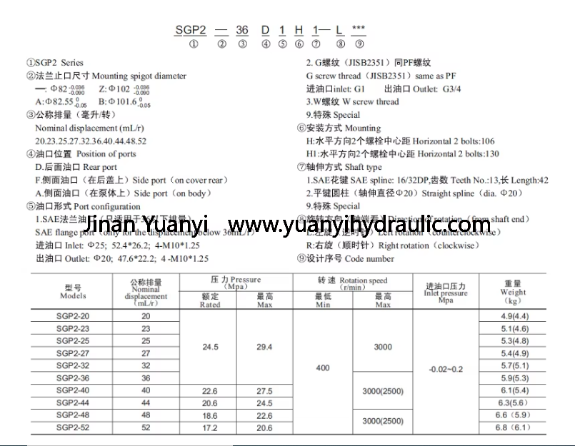 SGP.png SGP2-A32 High Pressure Hydraulic Gear Pump For Forklift