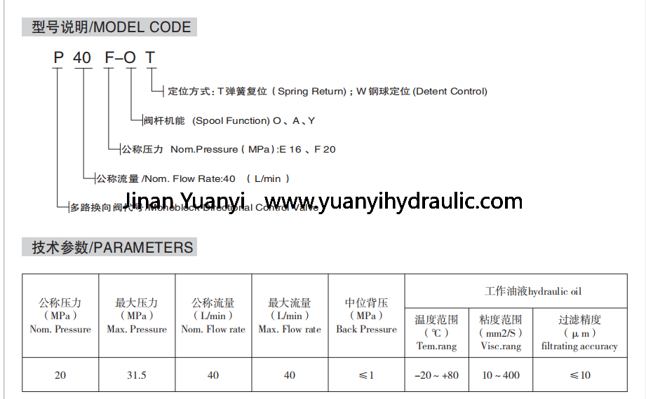 P40.png P40 Series Multi-Way Directional Control Hydraulic Valve,1p40 2p40 3p40 4p40 Control Valve