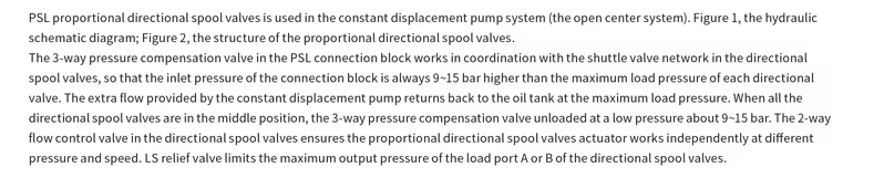 PSL Series Hydraulic Valve, PSV Multi-way Oil Valve For Sales