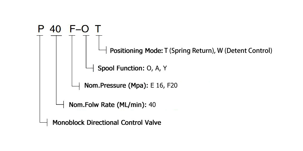 P40 Series 40L/min 1-7 Levers Monoblock Manual Directional Control Hydraulic Valve