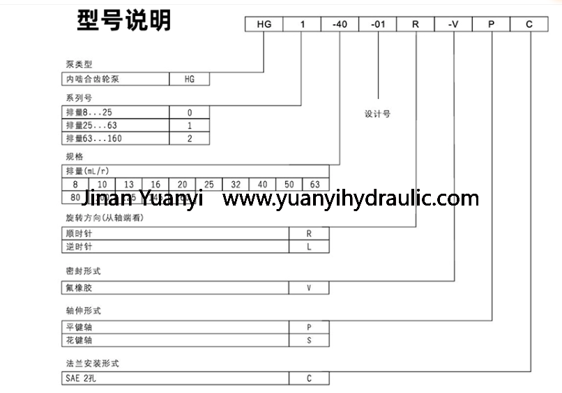3.png HG2-63 Gear Pump ,HG2-80 Internal Hydraulic Pumps