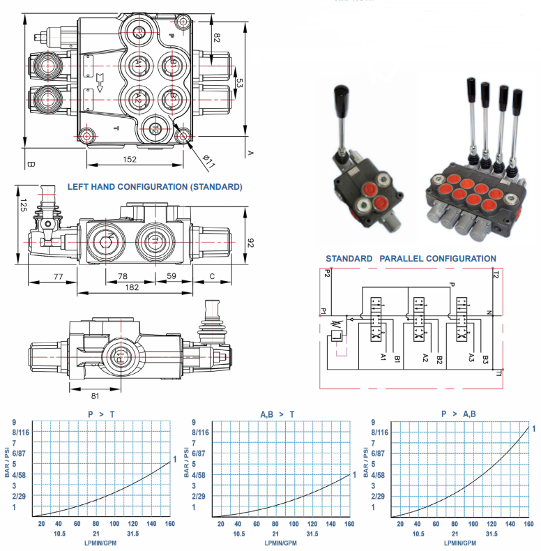 P120-VALVE-1.png P120 2P120 3P120 Monoblock Directional Contro Hydraulic Valve