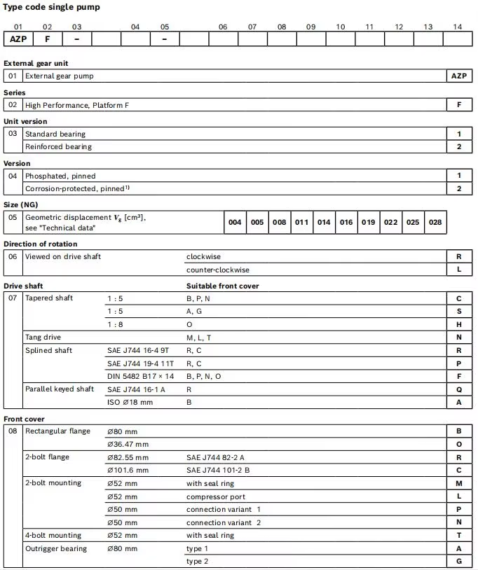1732855072720980192073527296.png Rexroth AZPF AZPFF Series External Oil Hydraulic Gear Pump