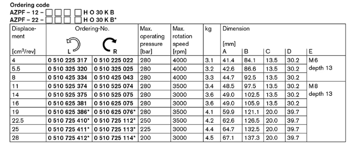 Rexroth 0510625381 0510625075 gear hydraulic pump, tractor AZPF AZPW hydraulic gear pump