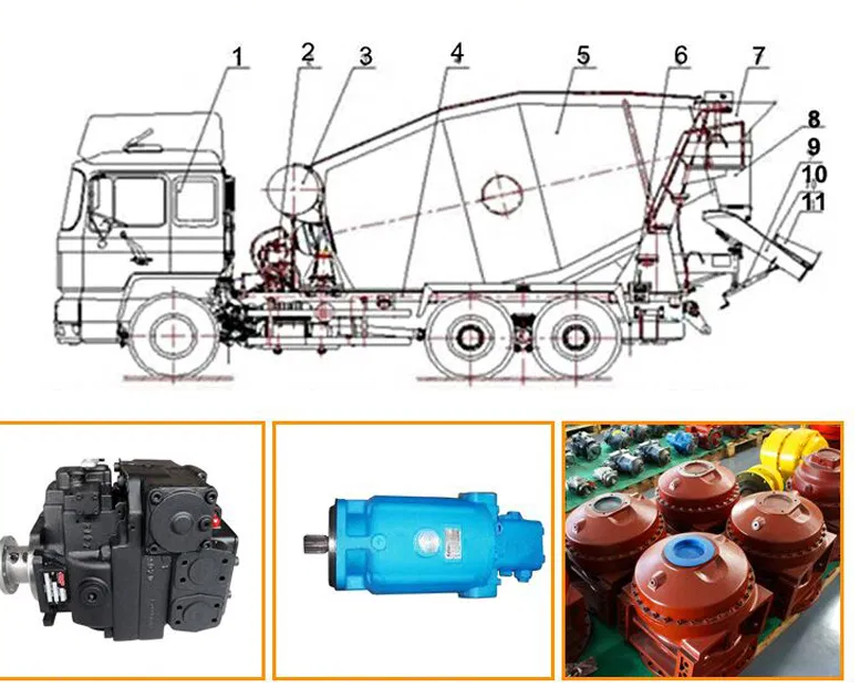 3301 Planetary Gearbox For Concrete Mixer,ZF 3301 Reducer For Sales