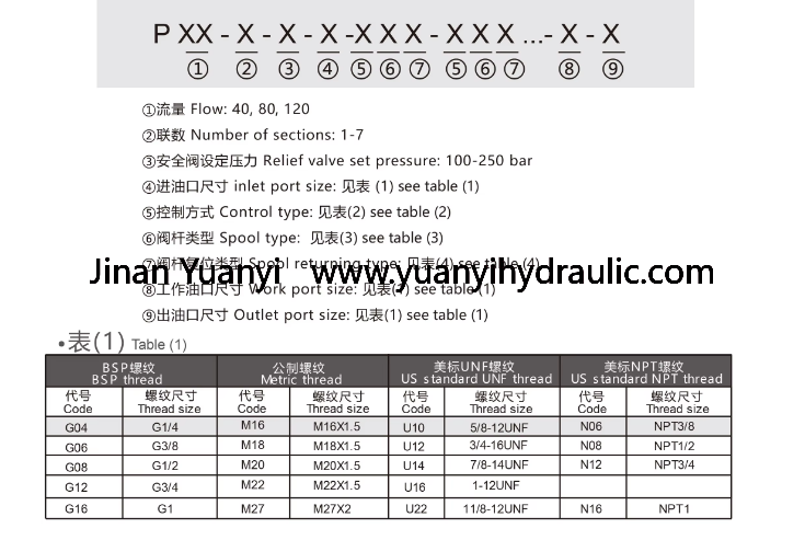 p40.png 4P80 5P80 3P80 Series Monoblock Directional Control Hydraulic Valve,4P80 Control Valve For Forklift