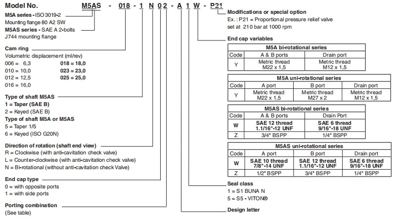 M5A M5AS M5ASF Fixed Displacement motors