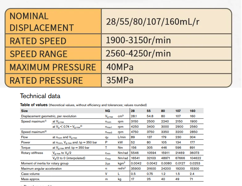 1740732439127.png Rexroth A7VO80 Piston Pump, A7vo28 A7vo55 A7vo80 A7vo107 A7vo160 A7vo250 A7vo355 Piston Bomba