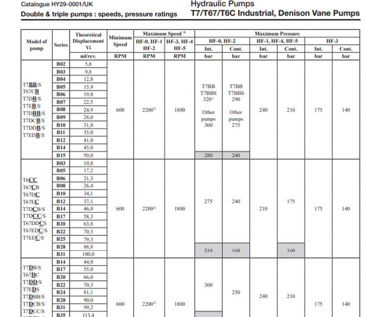 Parker T6CC Vane Pump,Vickers T6c T6cc T6DC T6d T6e Hydraulic Bomba T6DC Tandem Hydraulic Vane Pump