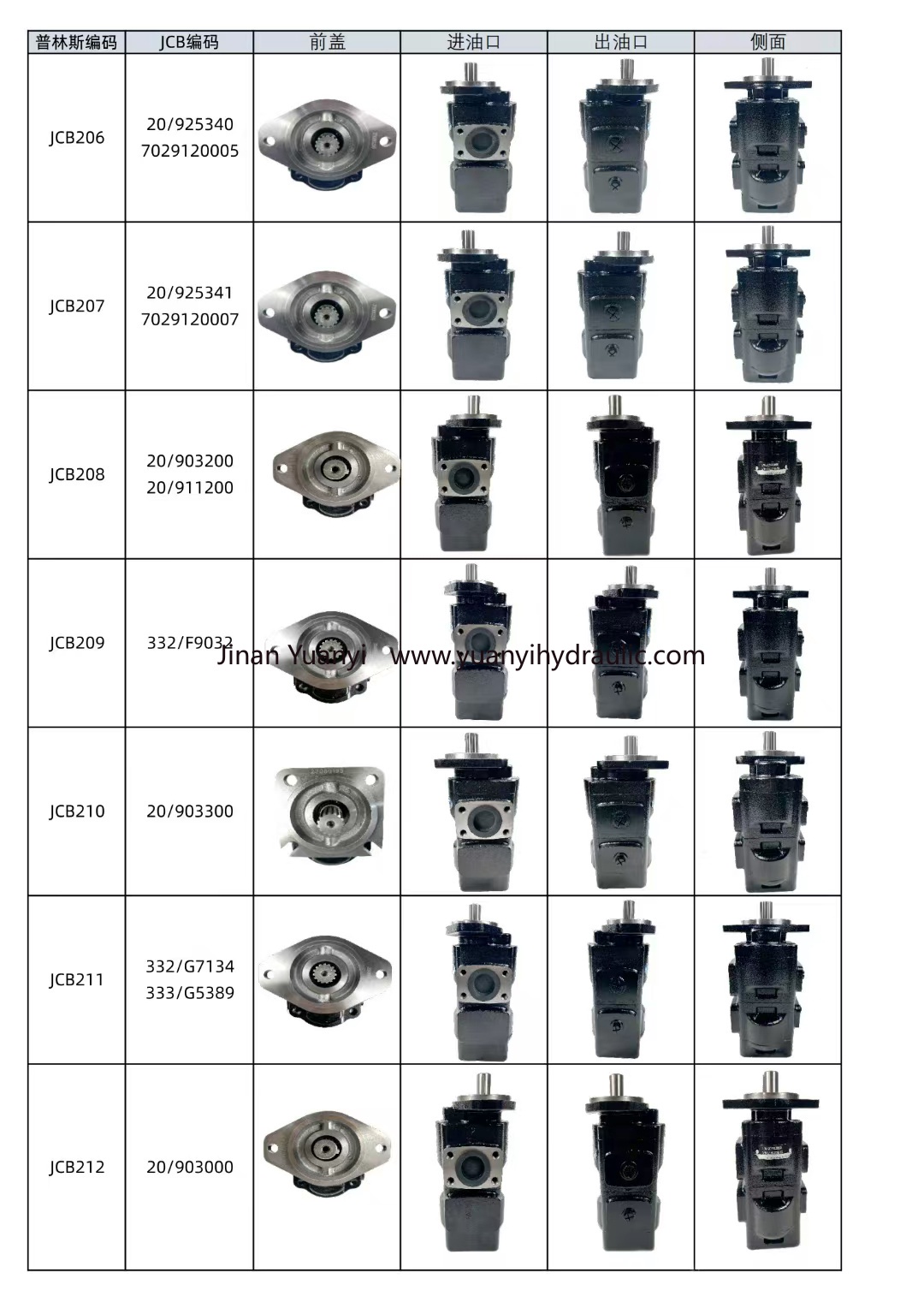 JCB217 Hydraulic Gear Pump 7049520006 332/E6671 Double Hydraulic Pump,7049520006 332/E6671 Gear Pump