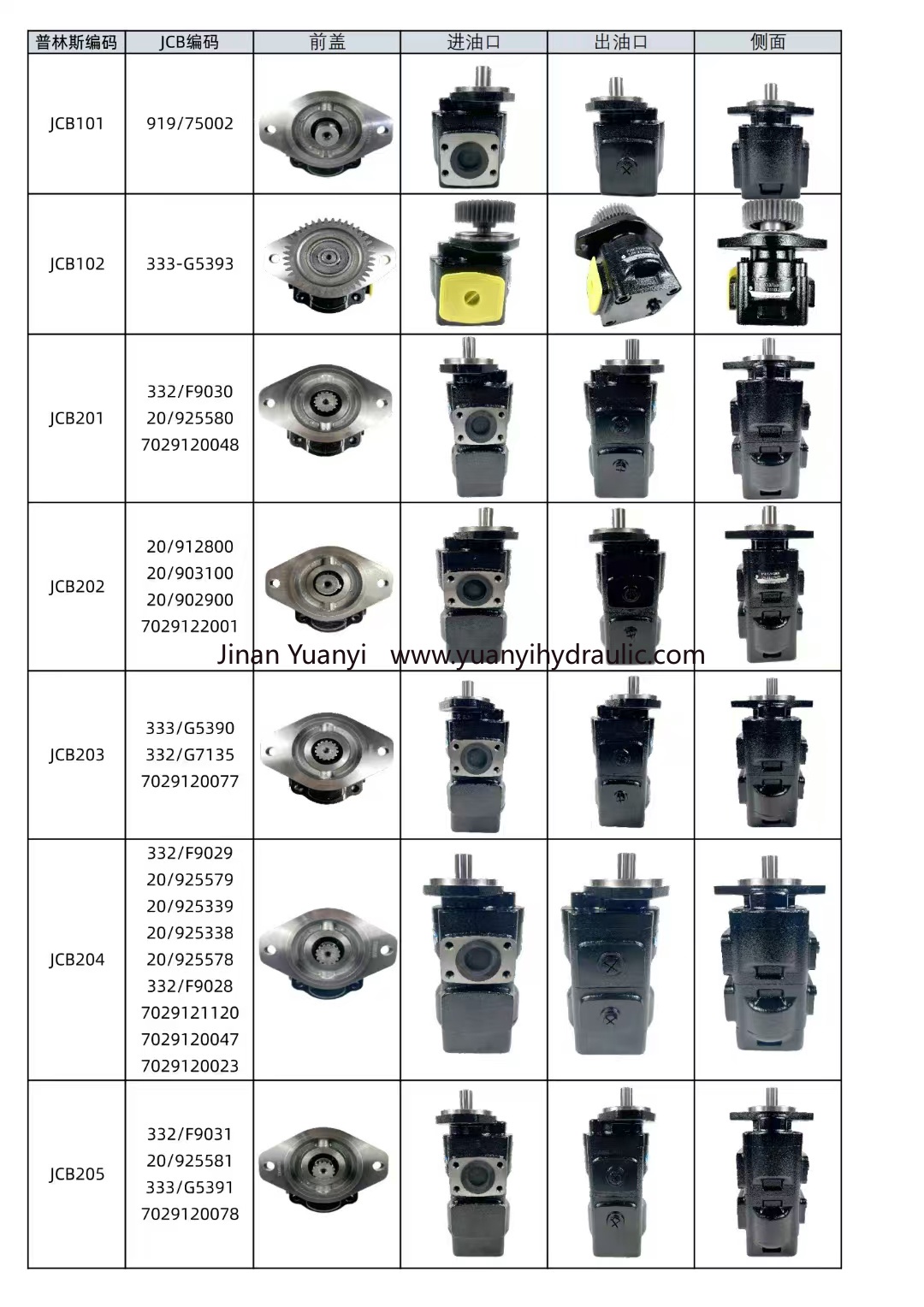 JCB217 Hydraulic Gear Pump 7049520006 332/E6671 Double Hydraulic Pump,7049520006 332/E6671 Gear Pump