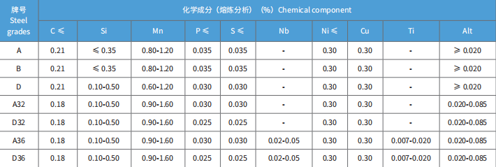 图片5.png کویل فولادی دریایی