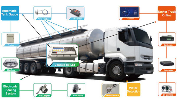 ¿Cómo el sistema OKET ATG potencia los camiones cisterna de combustible de la empresa de transporte PetroChina?