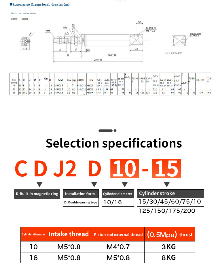 CDJ2D