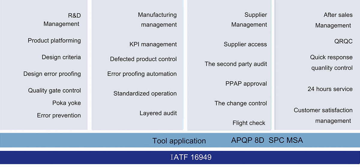 Quality Management System 2.jpg Quality Management System
