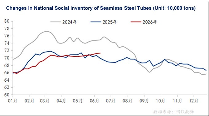 222222.jpg Mysteel Weekly: Seamless Pipe Prices Projected to Remain Weak (June 5 - June 12)