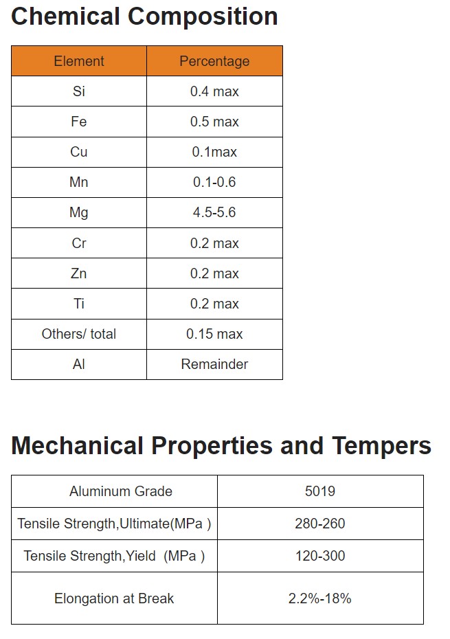 1.png 5019 Aluminum Bar