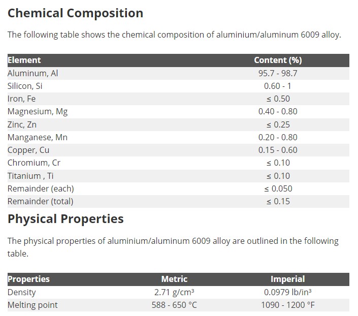 6009 Aluminum Sheet