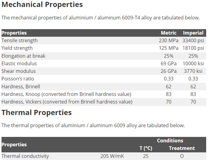 6009 Aluminum Sheet