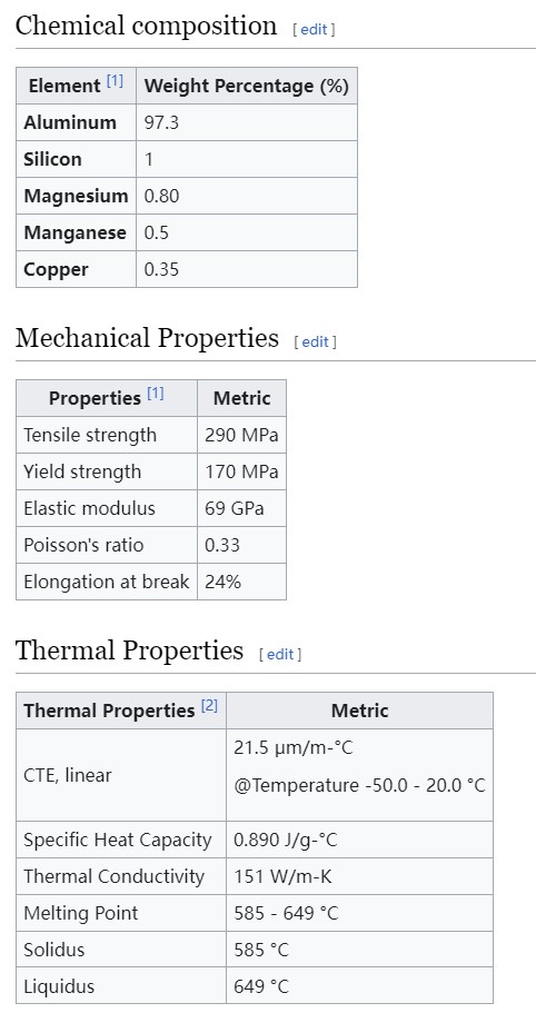 1.png 6010 Aluminum Wire