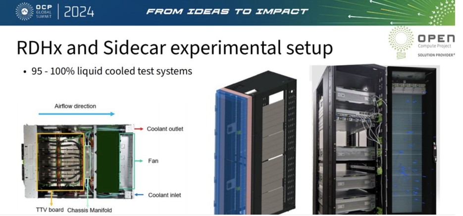 Global Liquid Cooling Information- Jan 30th