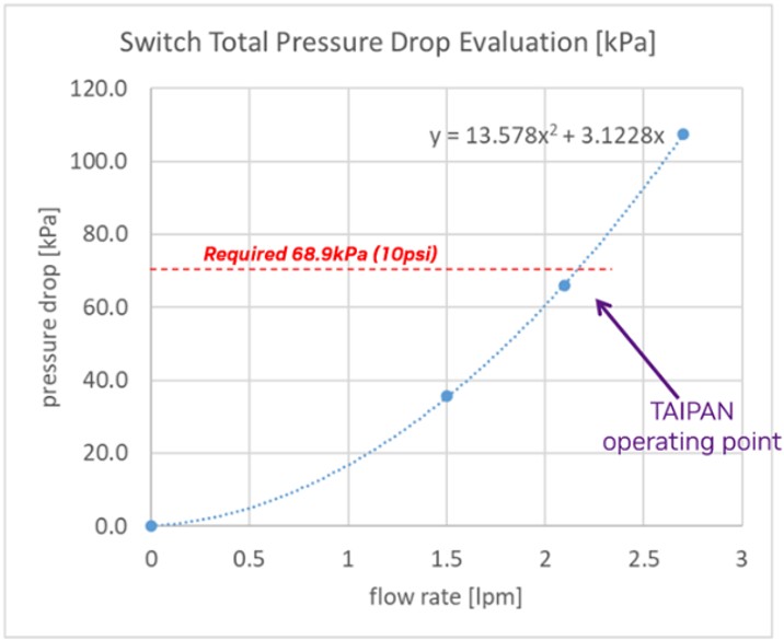 图12 Global Liquid Cooling Information- January 7th