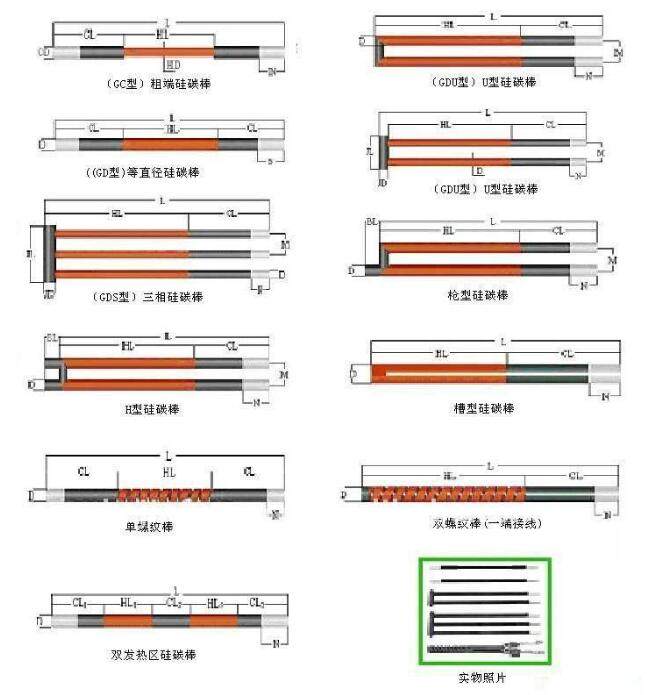 Do MoSi2 & SiC Heating Elements Need Special Installation Clips? Do MoSi2 & SiC Heating Elements Need Special Installation Clips?