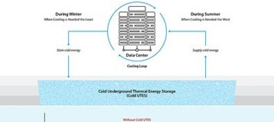 Información global sobre refrigeración líquida: 14 de febrero