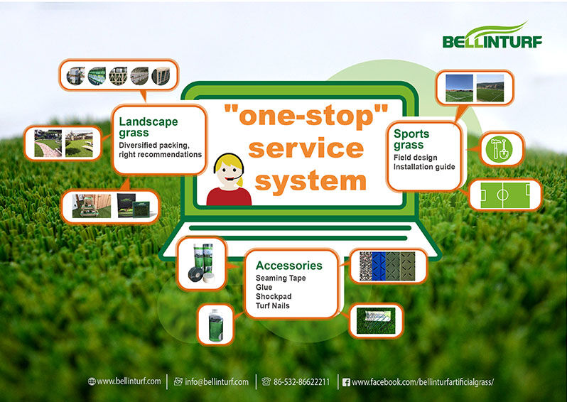 Konsep Layanan
