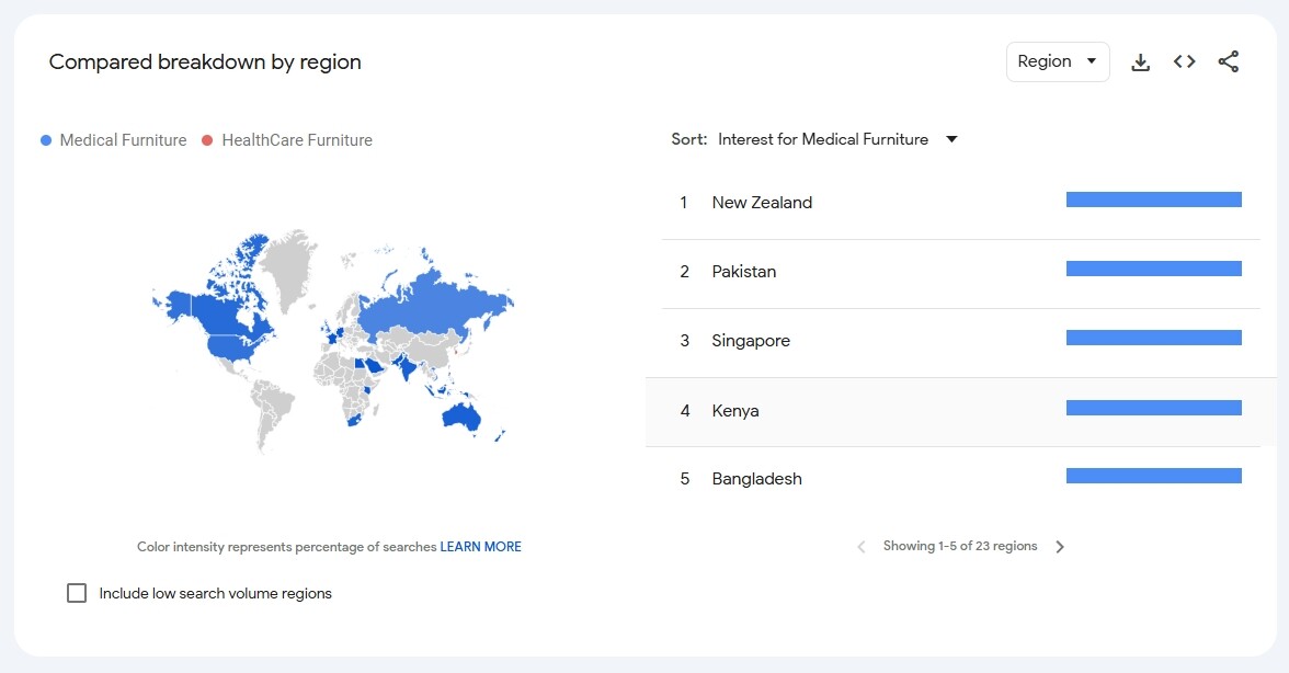 China's Healthcare Industry in 2024: New Opportunities and Challenges in the Hospital Furniture Market