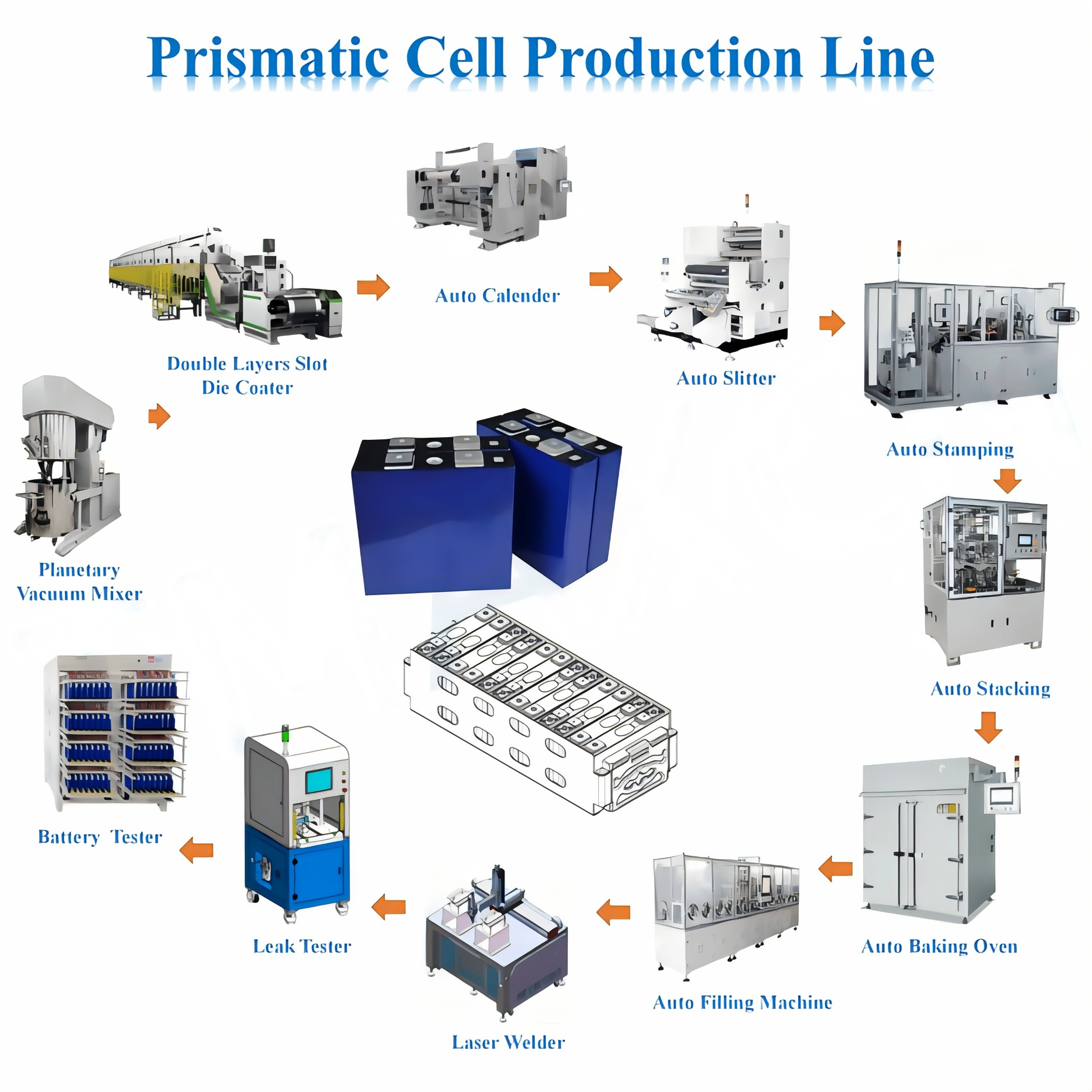 Prismatic Battery Production Line