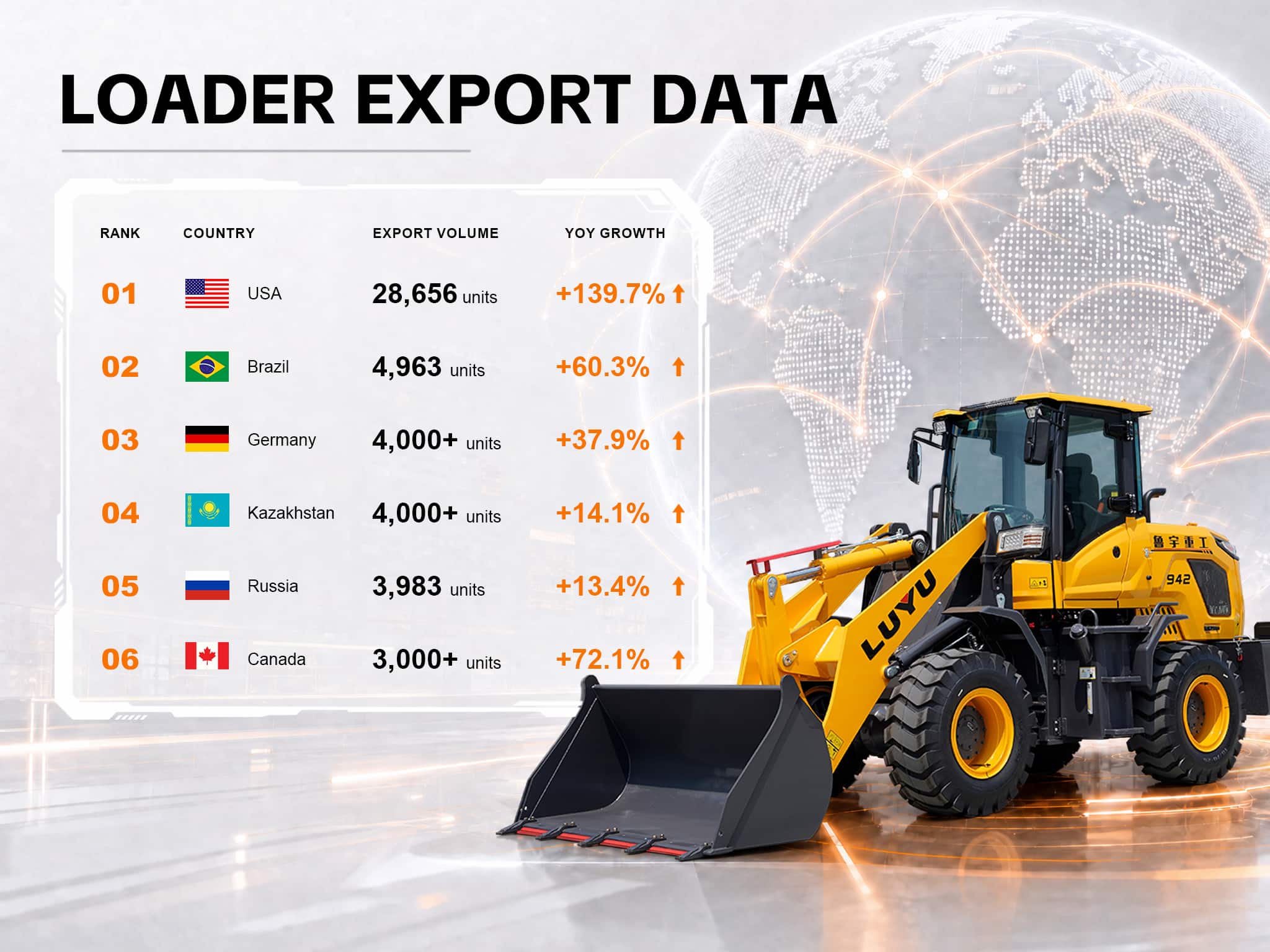 China's Loader Exports Expand Globally in 2026, with Overseas Demand Reaching New Heights