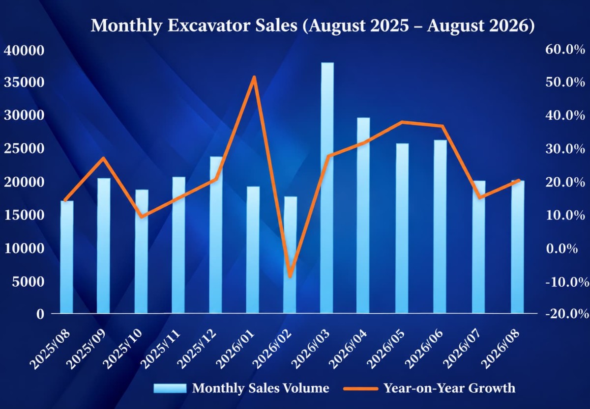 China Excavator Sales-1 China Excavator Sales-1