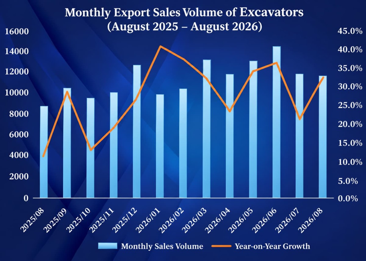 China Excavator Sales-2 China Excavator Sales-2