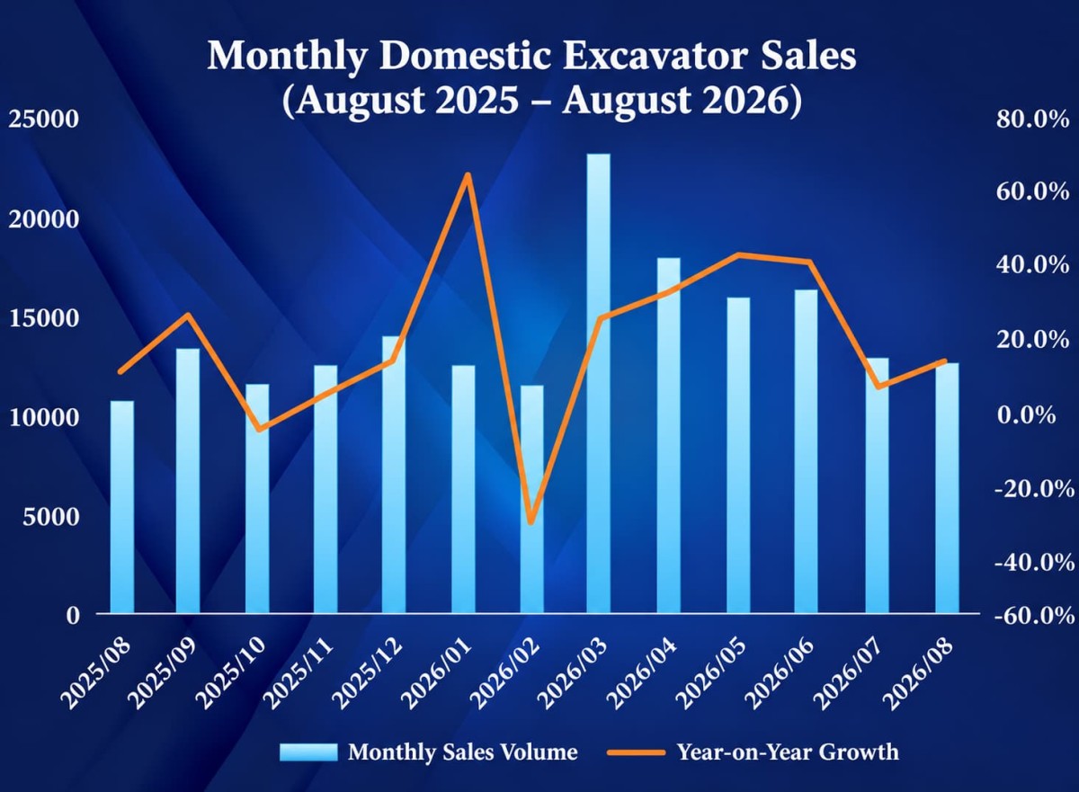 China Excavator Sales-3 China Excavator Sales-3