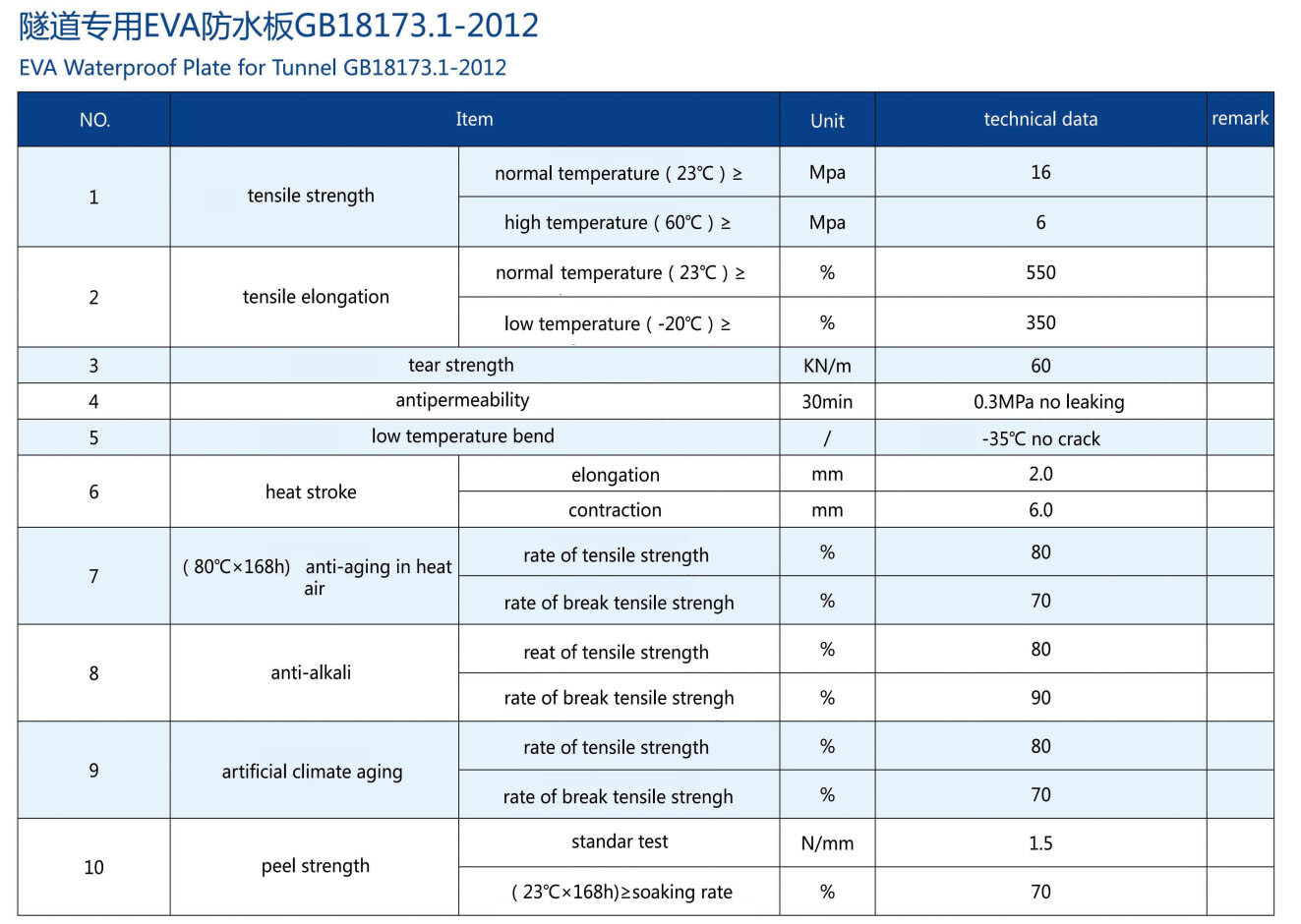 Tunnel Waterproofing Membrane