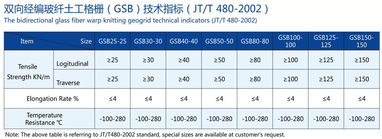 Fiberglass Geogrid