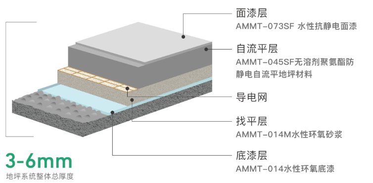 AMMT-073SF Anti Static Floor Paint