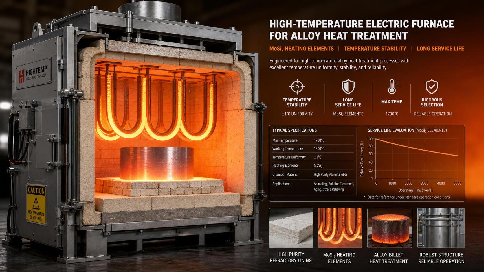 MoSi2 Heater Selection: Temperature Range, Lifespan, and Common Mistakes