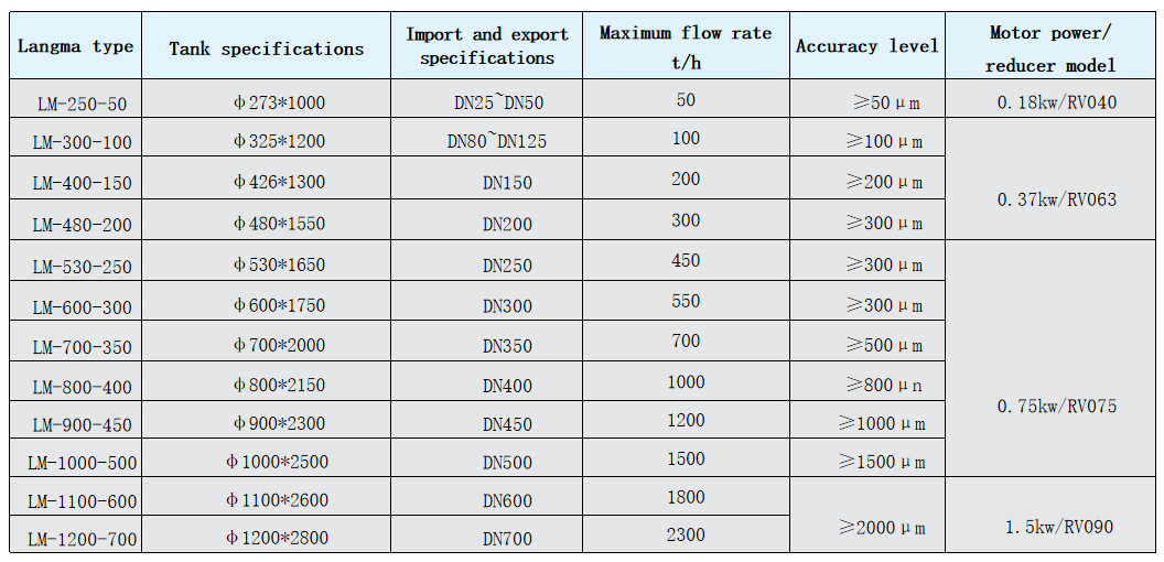 1735782798733259961536589824.png Automatic self-cleaning filter