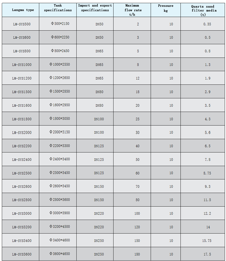 微信图片_20250102105229.png Quartz sand filter