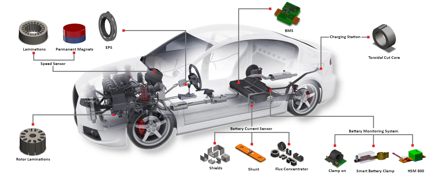 Diversified applications of magnetic materials in new energy vehicles Diversified applications of magnetic materials in new energy vehicles