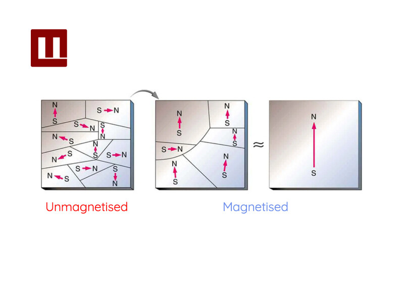 A Brief Discussion on the Stability of bulk neodymium magnets A Brief Discussion on the Stability of bulk neodymium magnets