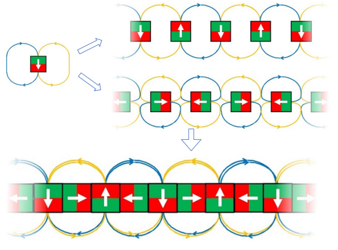 Halbach Array & One-Sided Magnetic Focusing Effect