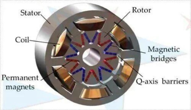 Motor Design Application Scenarios: Selecting the Right Magnets for Different Scenarios