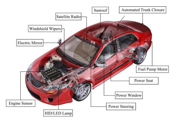 Motor Design Application Scenarios: Selecting the Right Magnets for Different Scenarios